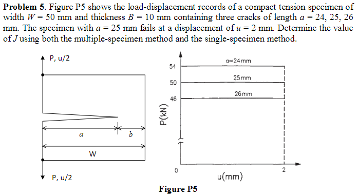 Problem 5 . Figure P 5 shows the load -