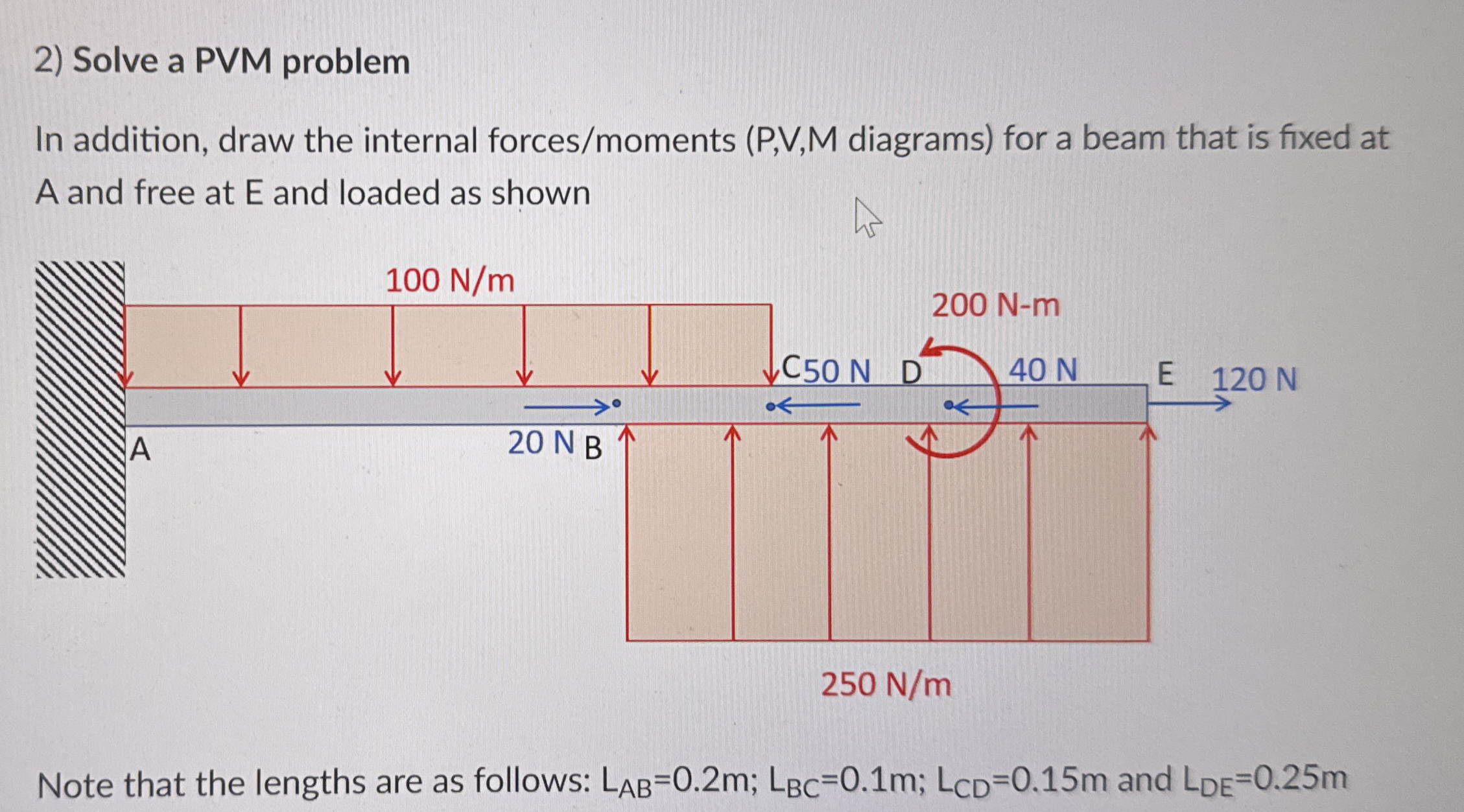 Solve a PVM problem In addition, draw the