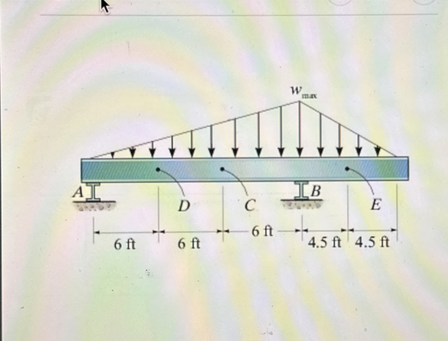 The beam supports the triangular distributed load