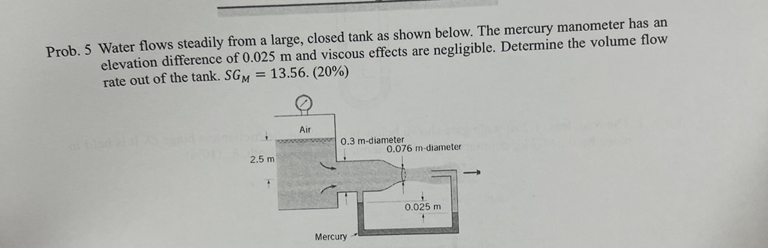 Prob. 5 Water flows steadily from a large, closed