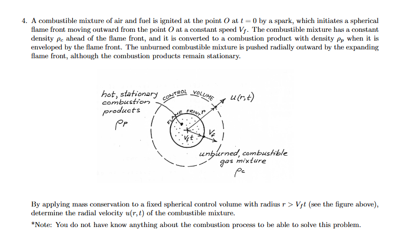 A combustible mixture of air and fuel is ignited