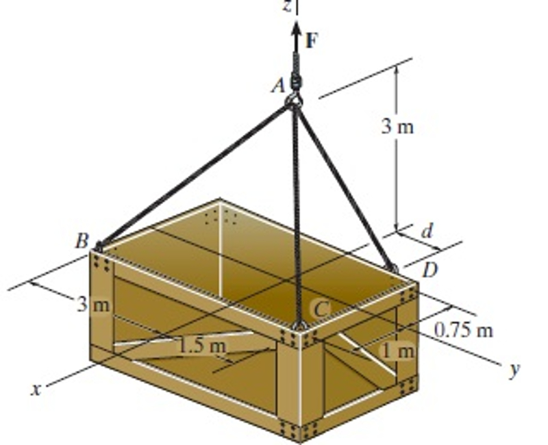 A vertical force of FF = 3 . 1 kNkN is applied to