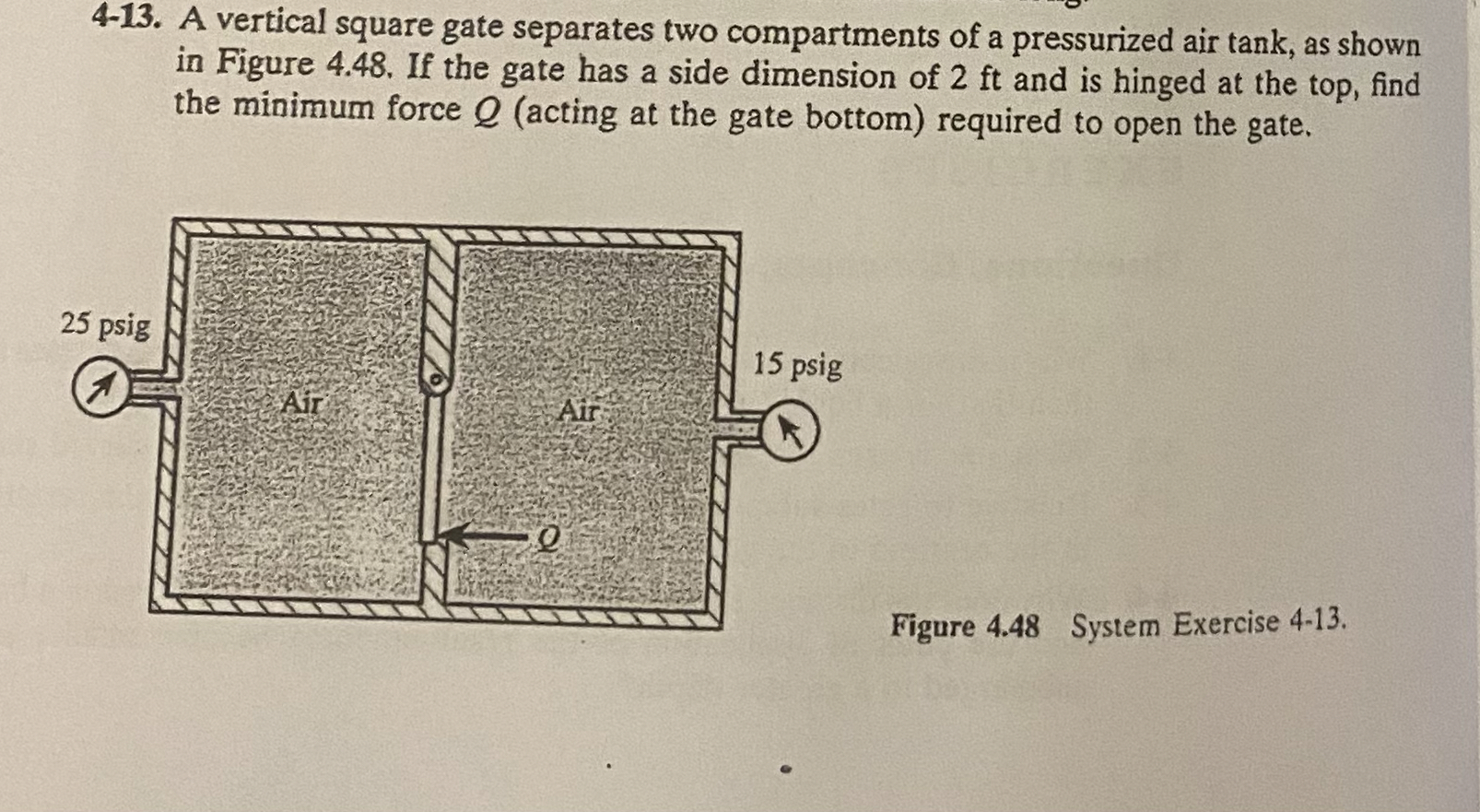 4 - 1 3 . A vertical square gate separates two