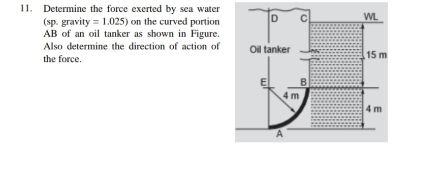 Determine the force exerted by sea water ( sp .