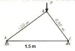 All the steel bars of the hinged structure in the
