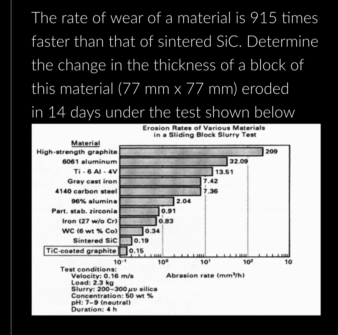 The rate of wear of a material is 9 1 5 times