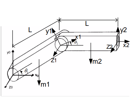 A two degree - of - freedom manipulator is shown