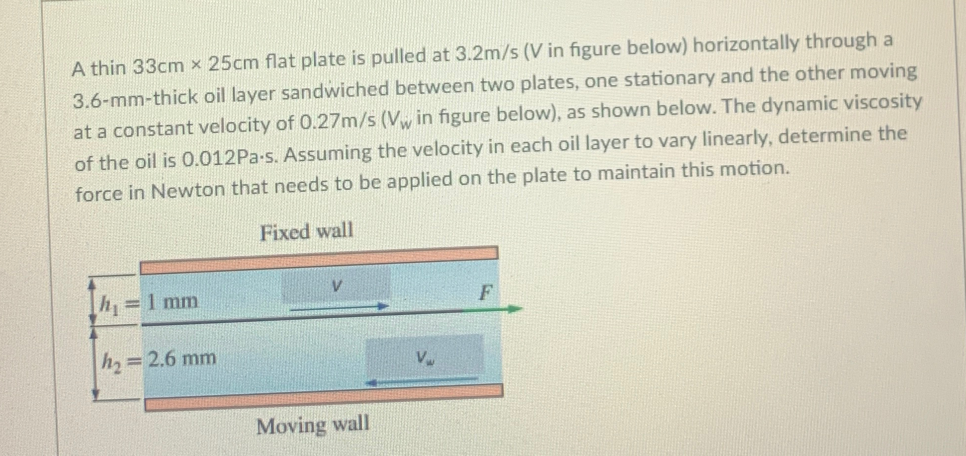 A thin 3 3 c m 2 5 c m flat plate is pulled at 3