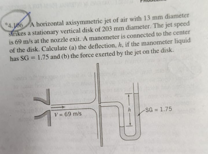 1 0 6 A horizontal axisymmetric jet of air with 1