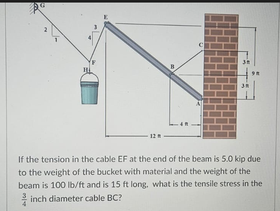 If the tension in the cable EF at the end of the