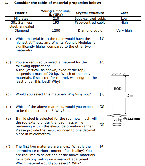 Consider the table of material properties below: