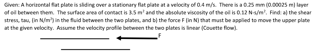 Given: A horizontal flat plate is sliding over a