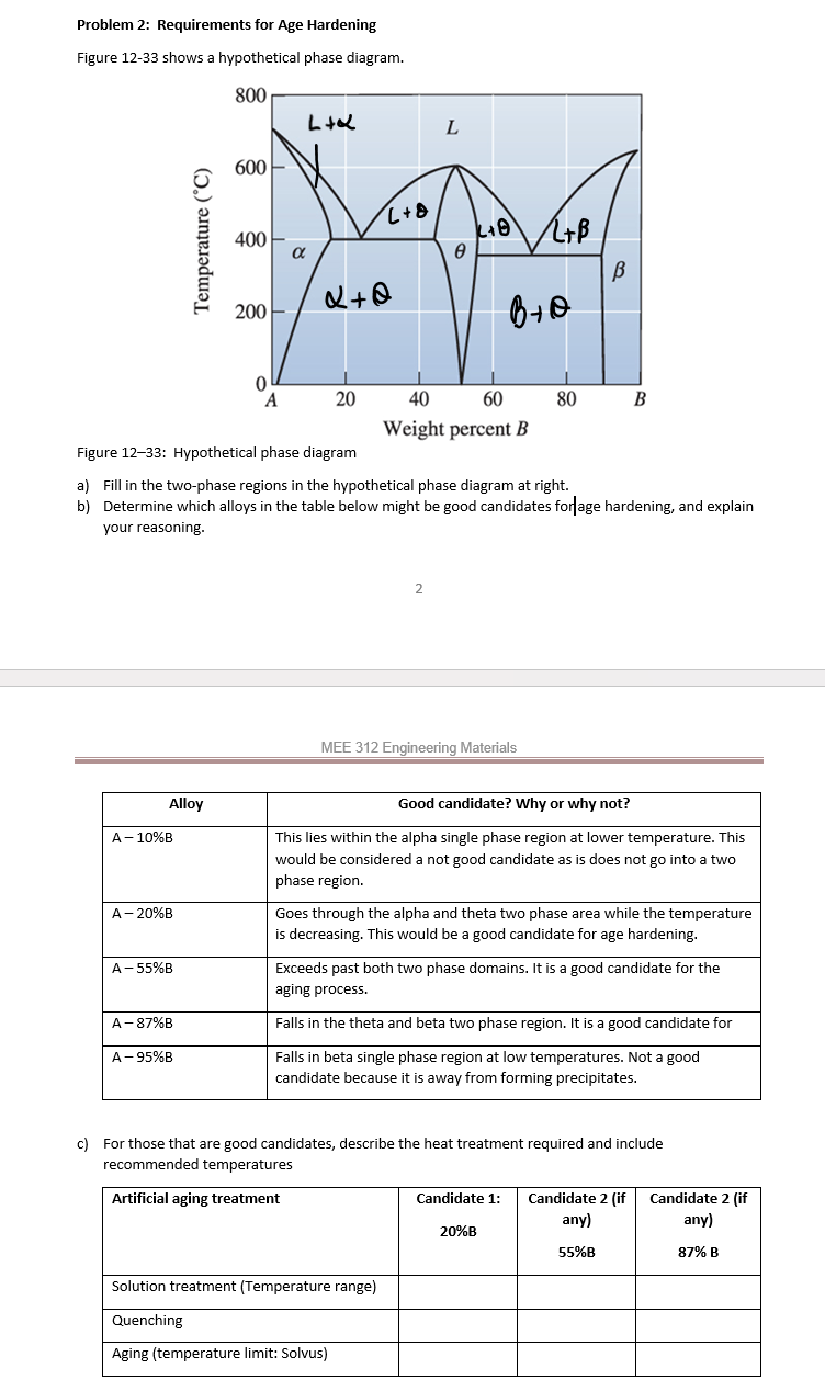 PLEASE SOLVE CORRECTLY Problem 2 : Requirements