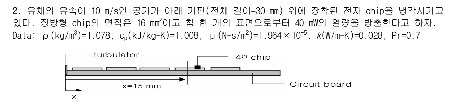 1 0 m s ( = 3 0 mm ) chip . chip 1 6 m m 2 4 0 mW