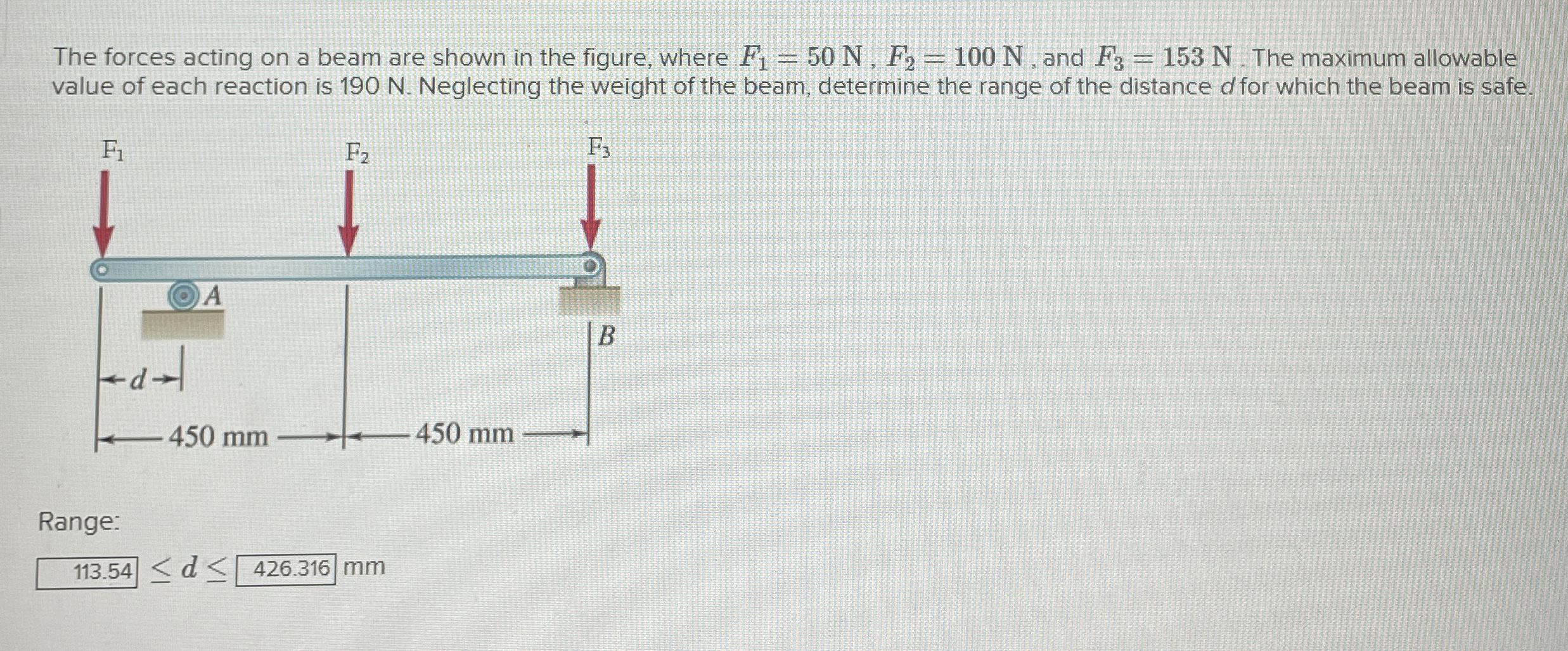 The forces acting on a beam are shown in the