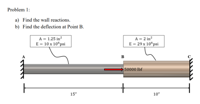 Problem 1 : a ) Find the wall reactions. b ) Find