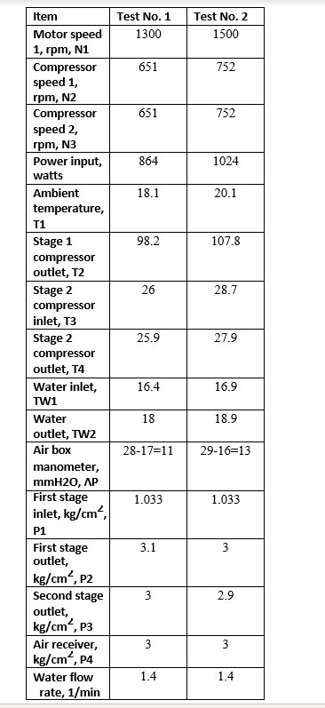 Please calculate the following using the data