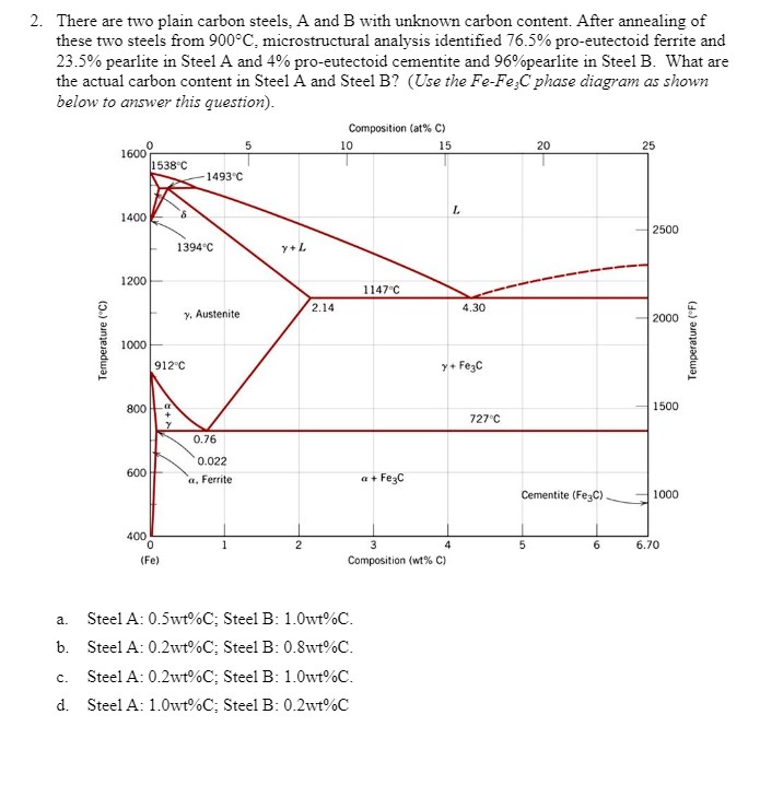 There are two plain carbon steels, A and B with