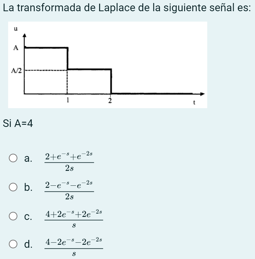 The Laplace transform of the following signal is: