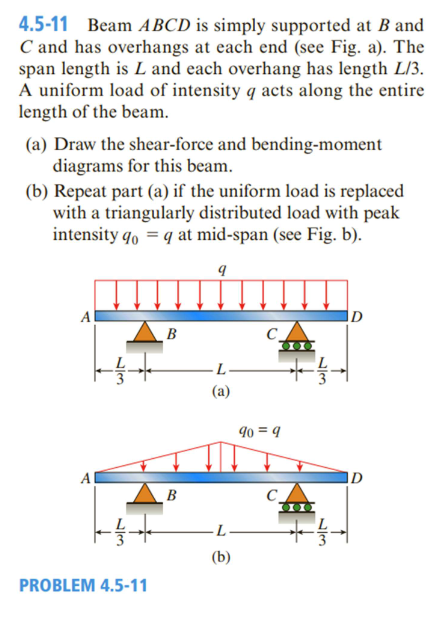 4 . 5 - 1 1 Beam \ ( A B C D \ ) is simply