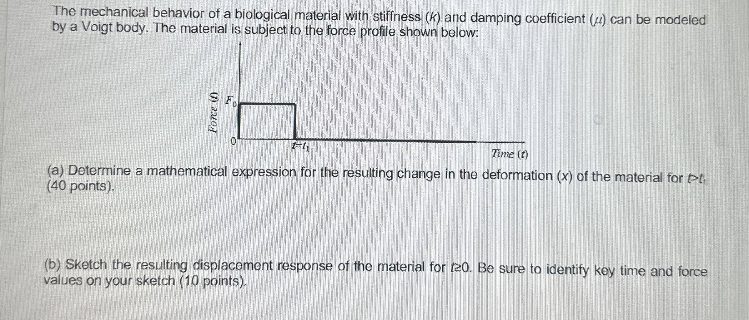 The mechanical behavior of a biological material