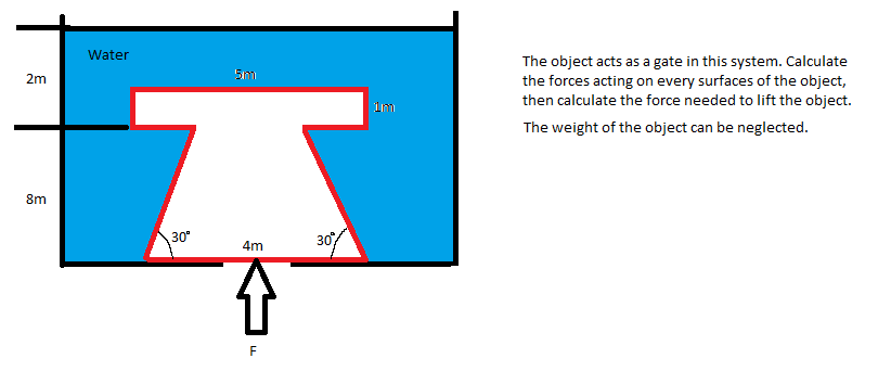 The object acts as a gate in this system.