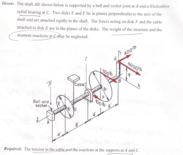 Given: The shaft AB shown below is supported by a