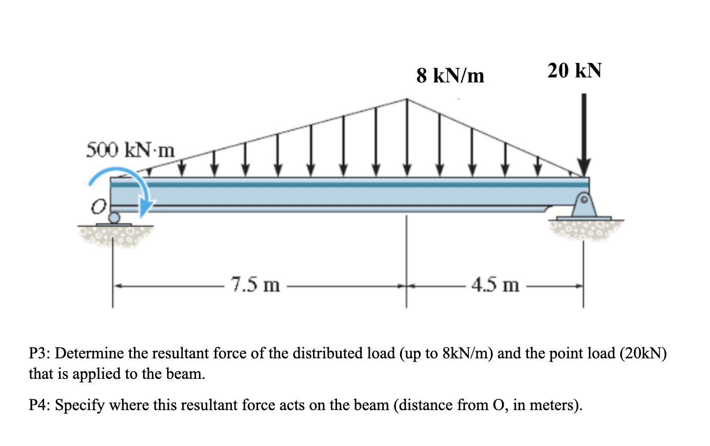 P 3 : Determine the resultant force of the
