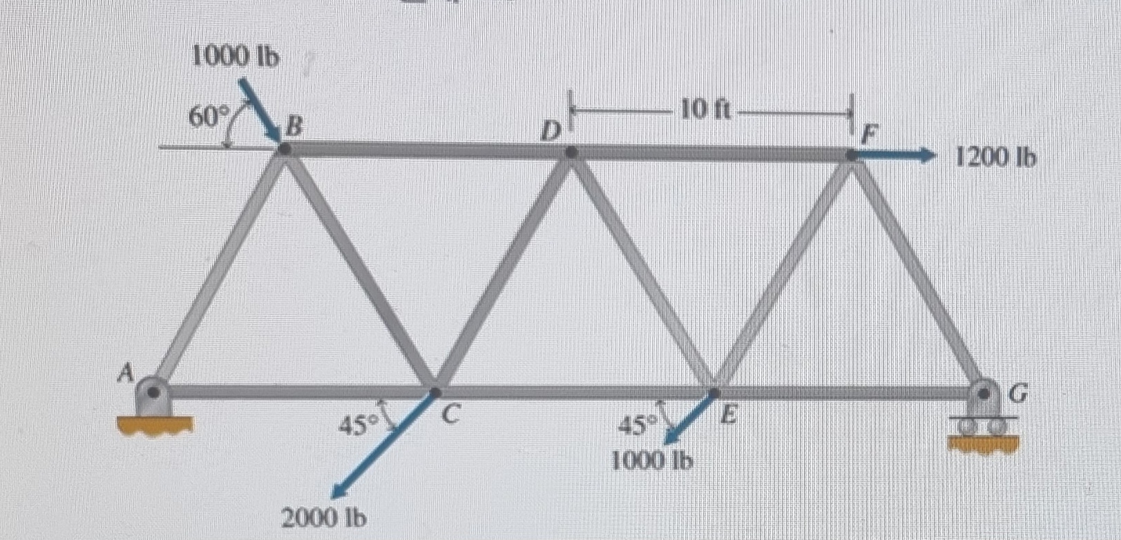 Determine the reaction forces and the force of BD