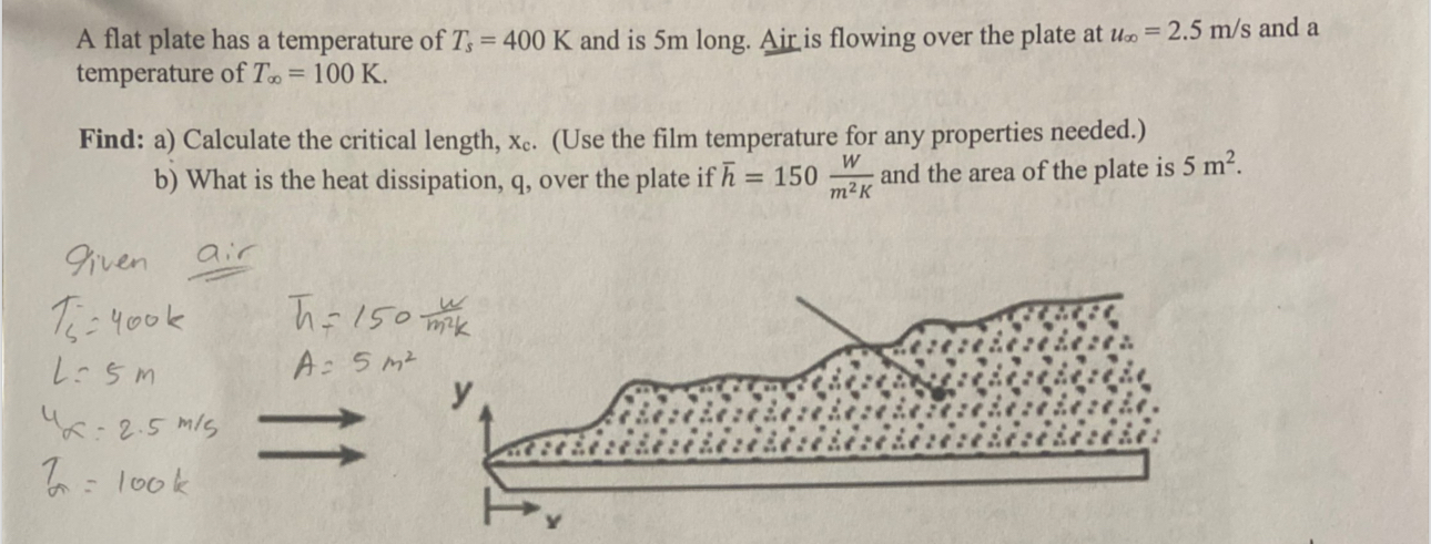 A flat plate has a temperature of T s = 4 0 0 K