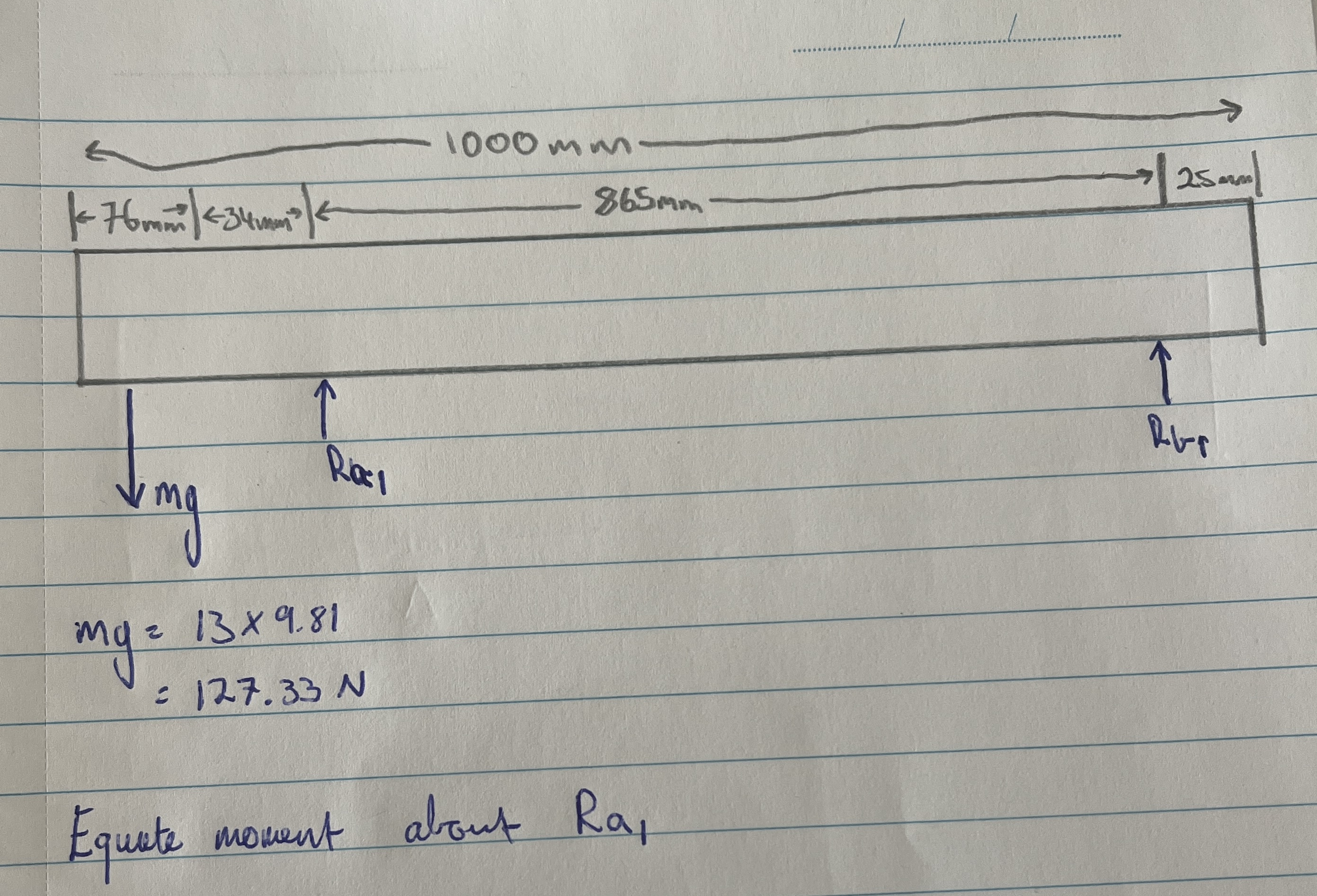Image provided is the FBD of the shaft, the mg