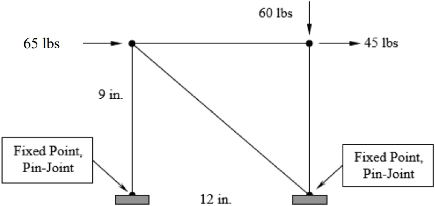 Given: Two - dimensional truss structure as