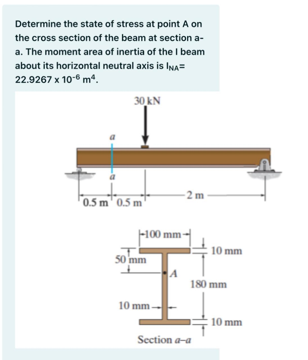 Determine the state of stress at point A on the