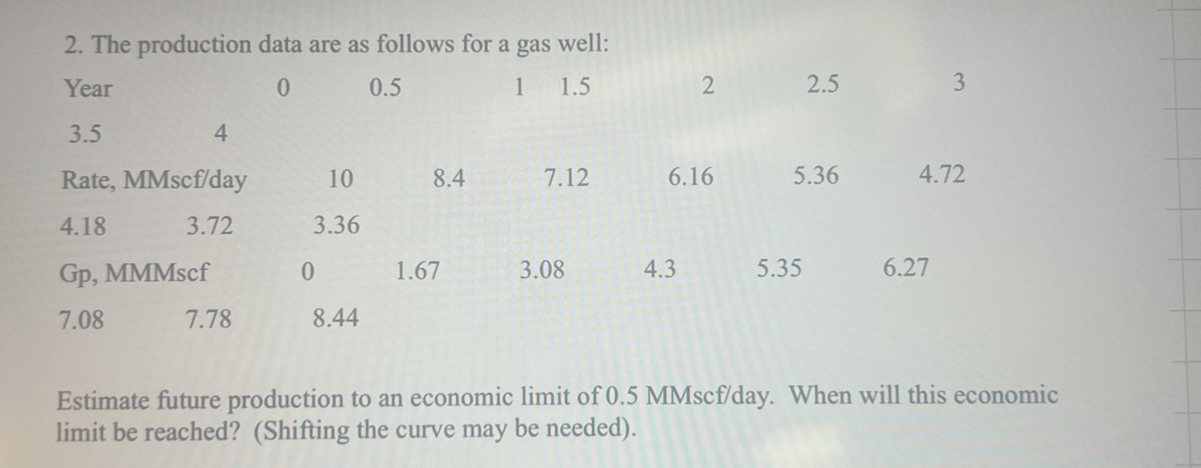 The production data are as follows for a gas