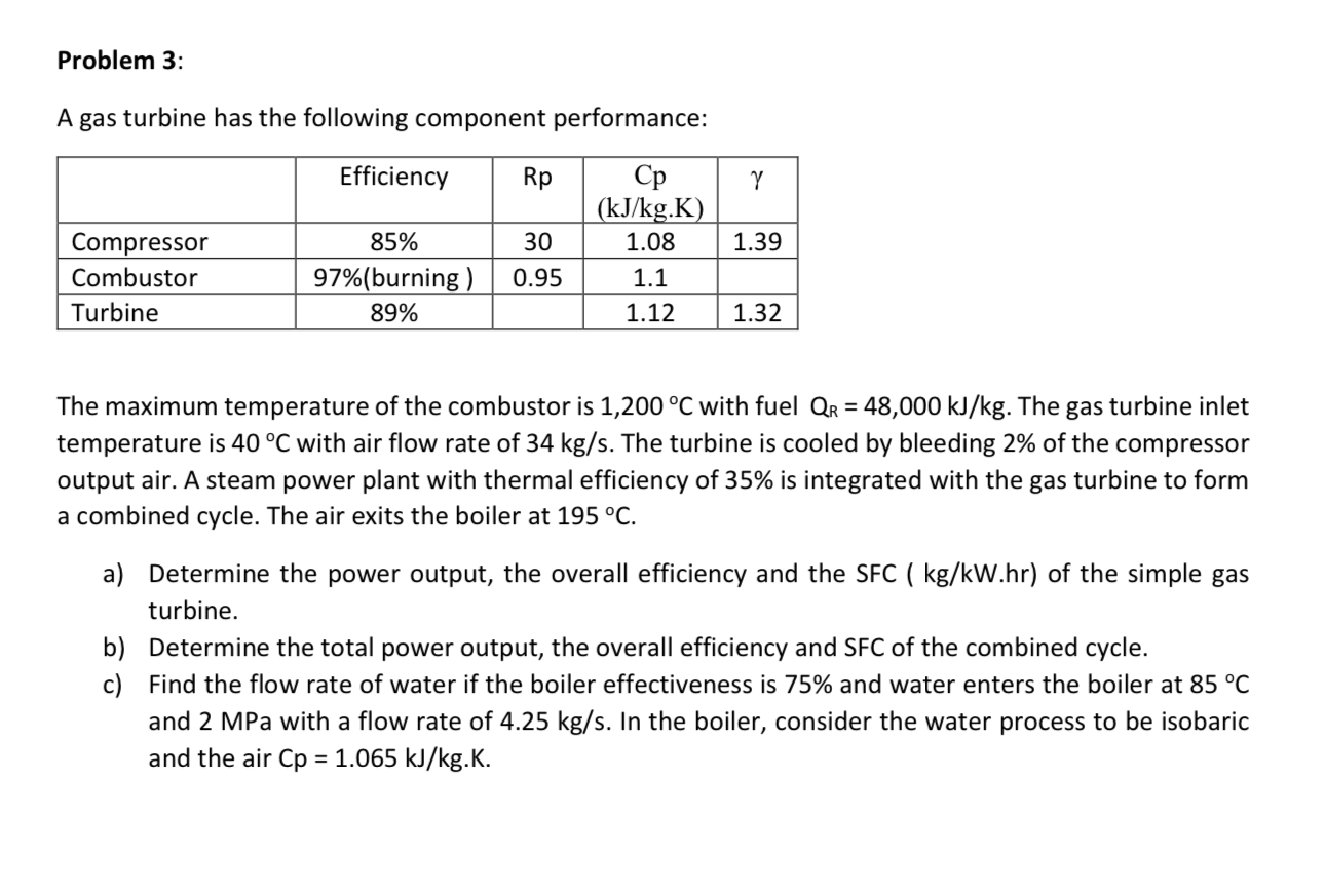 Problem 3 : A gas turbine has the following