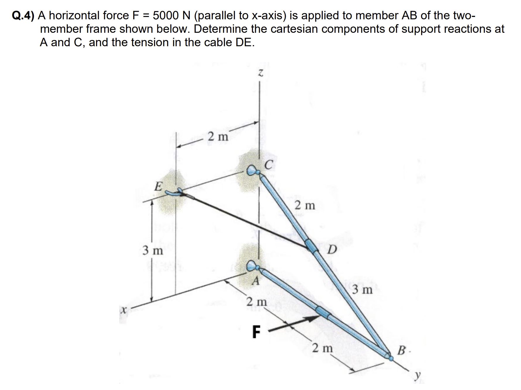 A horizontal force F = 5 0 0 0 N ( parallel to x