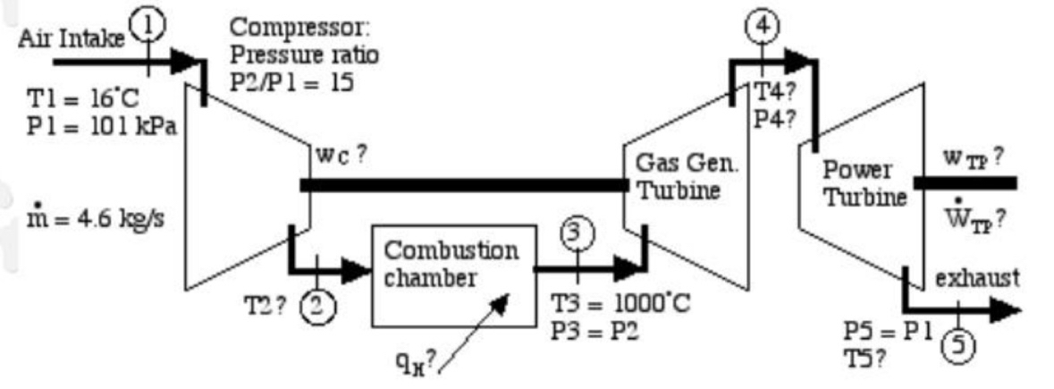 1 \ Sketch the T - s diagram. 2 \ Find energy of