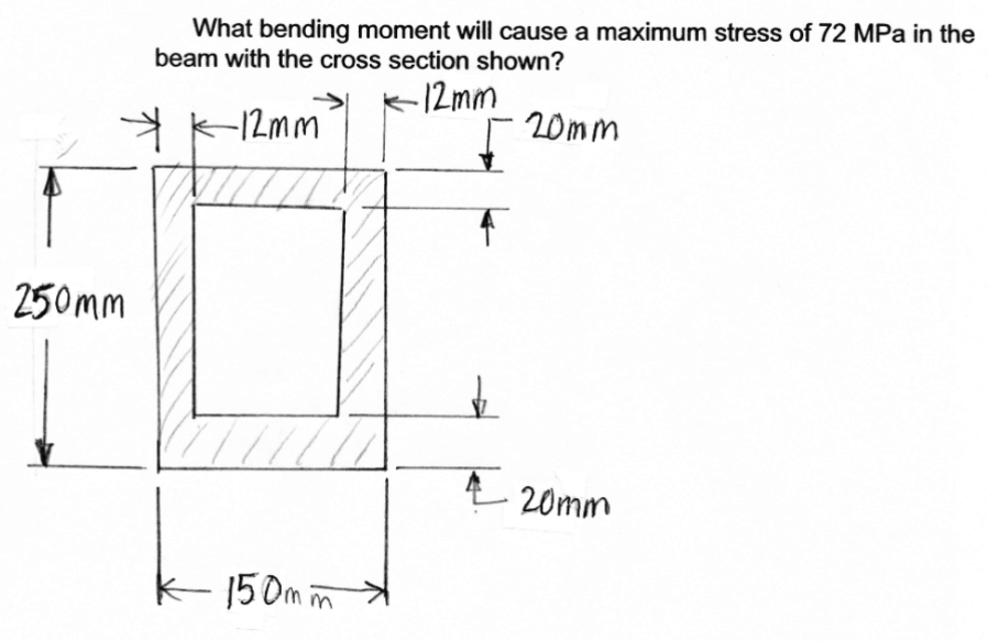 What bending moment will cause a maximum stress
