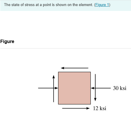 The state of stress at a point is shown on the