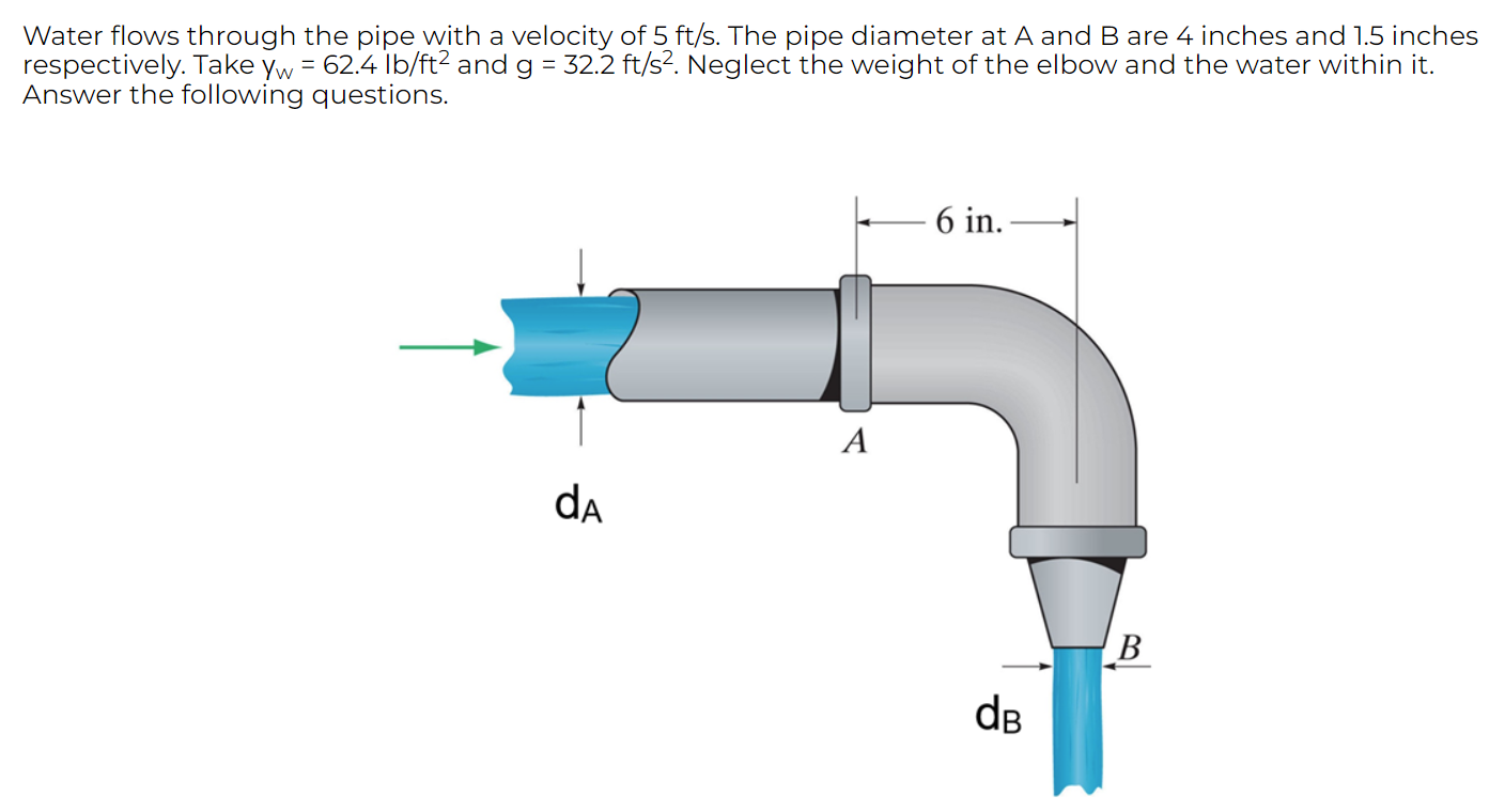 Water flows through the pipe with a velocity of 5