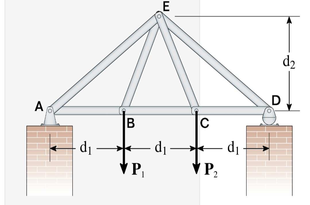 Determine the force in each member of the truss