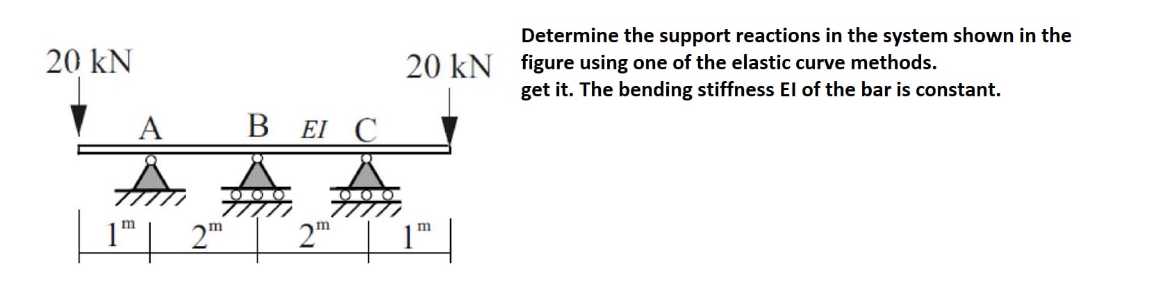 Determine the support reactions in the system