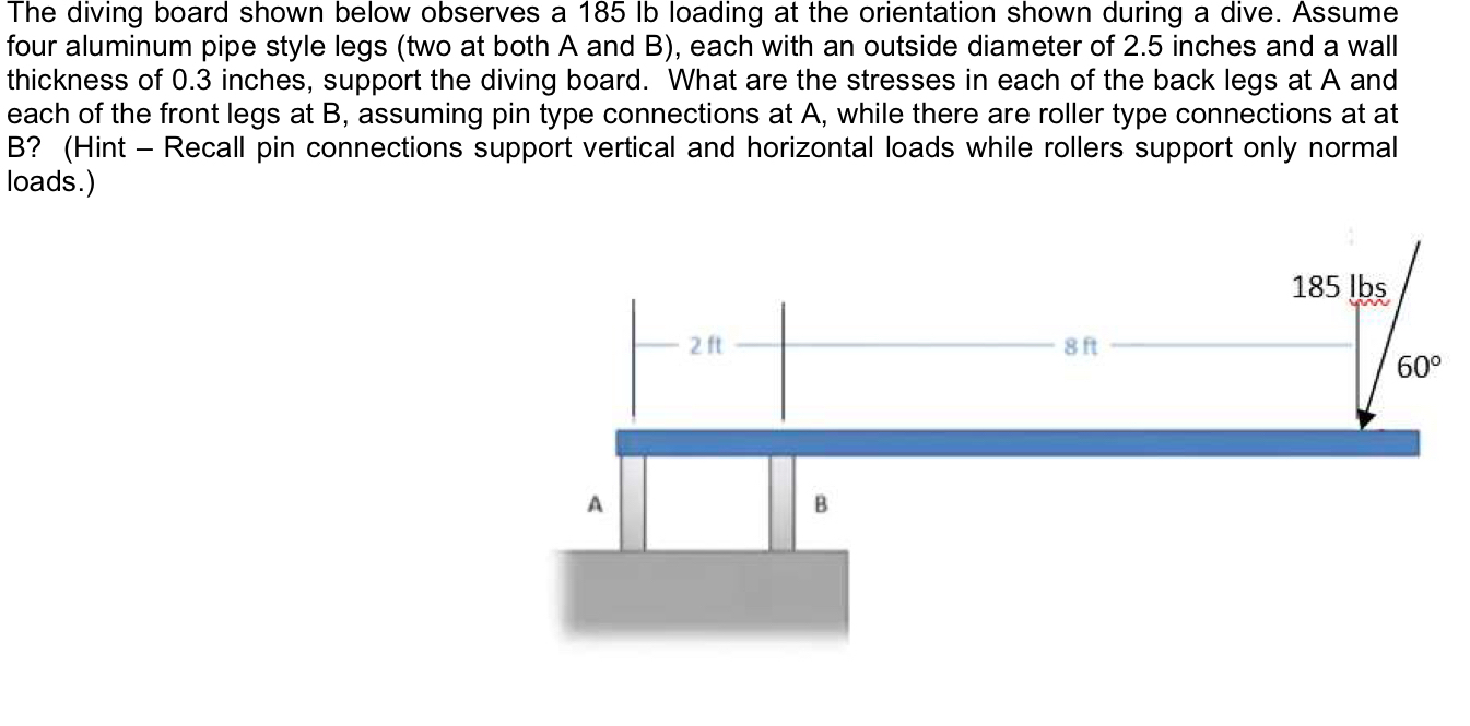 The diving board shown below observes a 1 8 5 lb