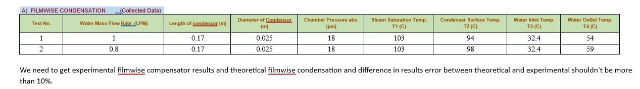 please calculate the theoretical and experimental
