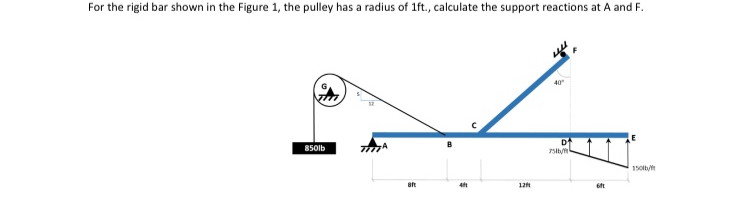 For the rigid bar shown in the Figure 1 , the
