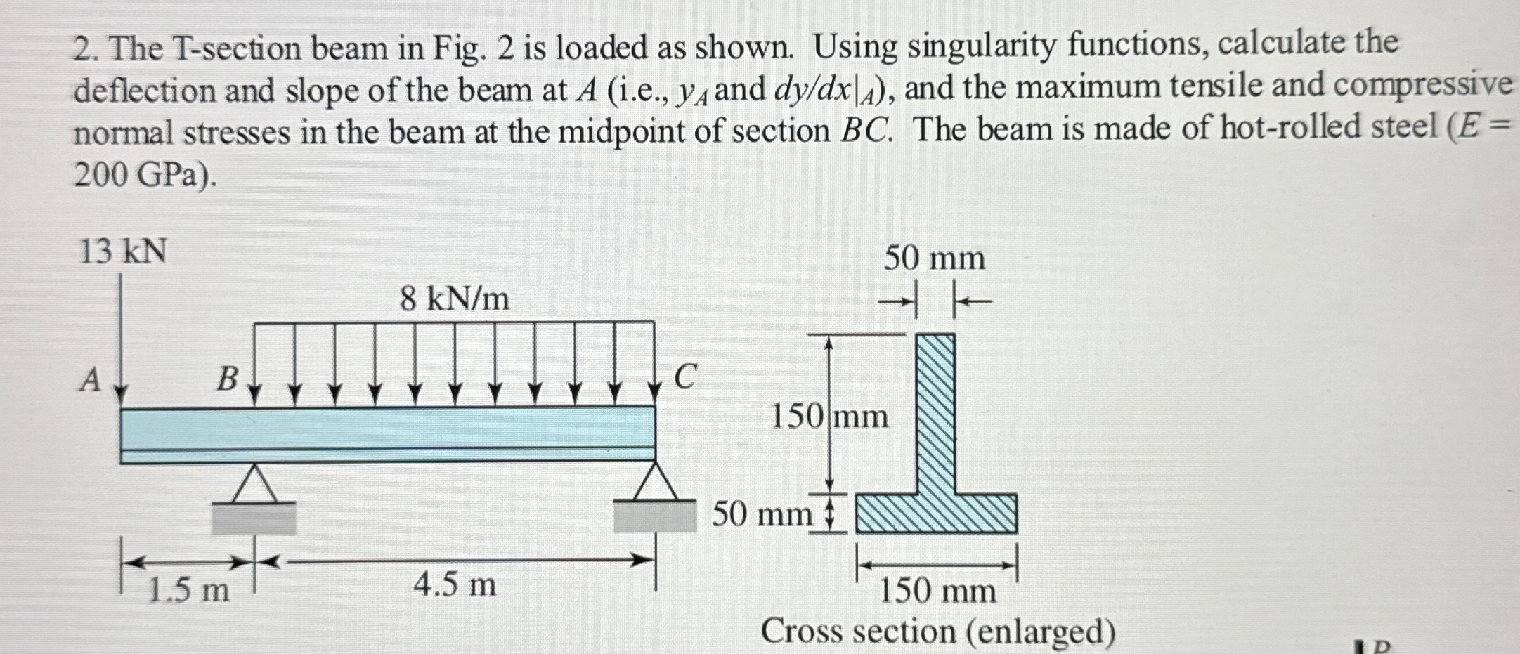 The T - section beam in Fig. 2 is loaded as
