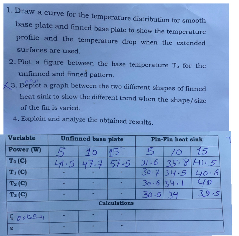 Draw a curve for the temperature distribution for