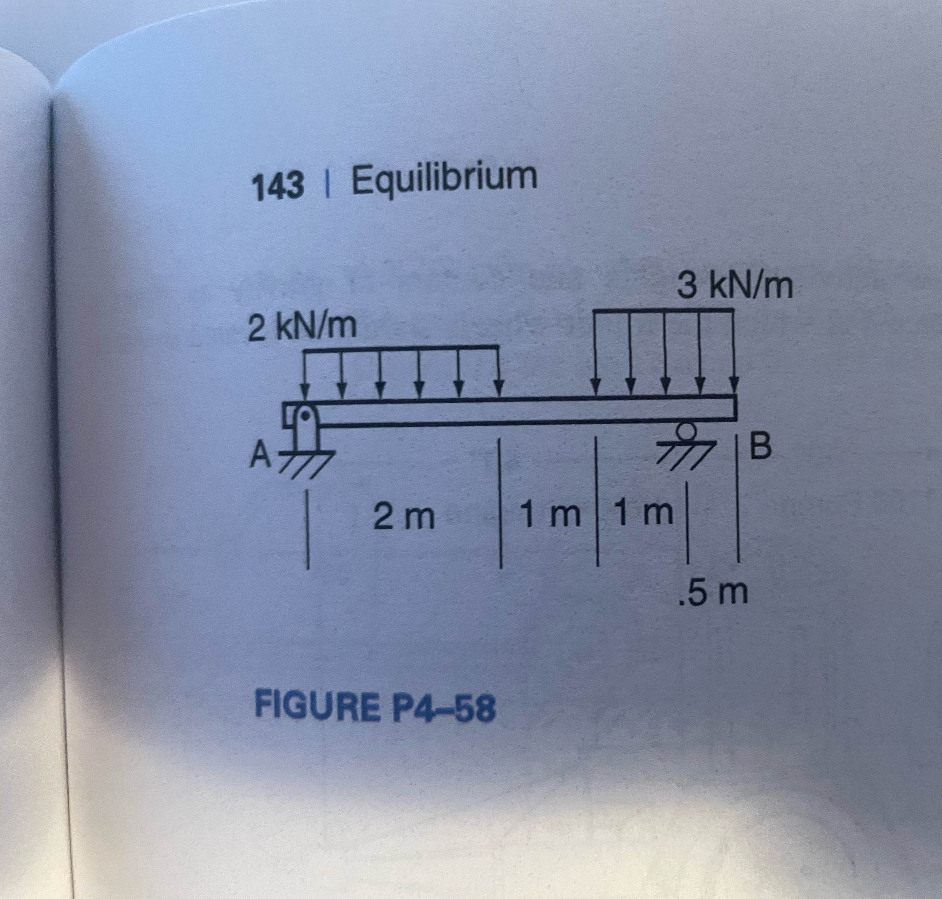 Determine the reaction at A & B for the beams