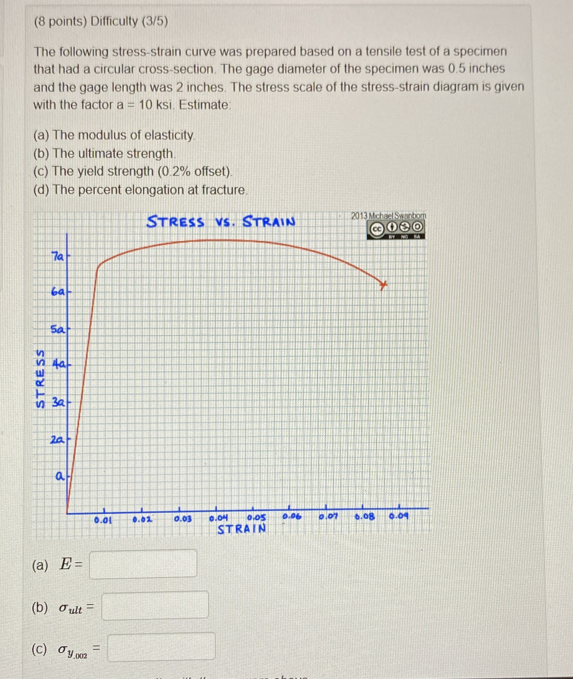 ( 8 points ) Difficulty ( 3 / 5 ) The following