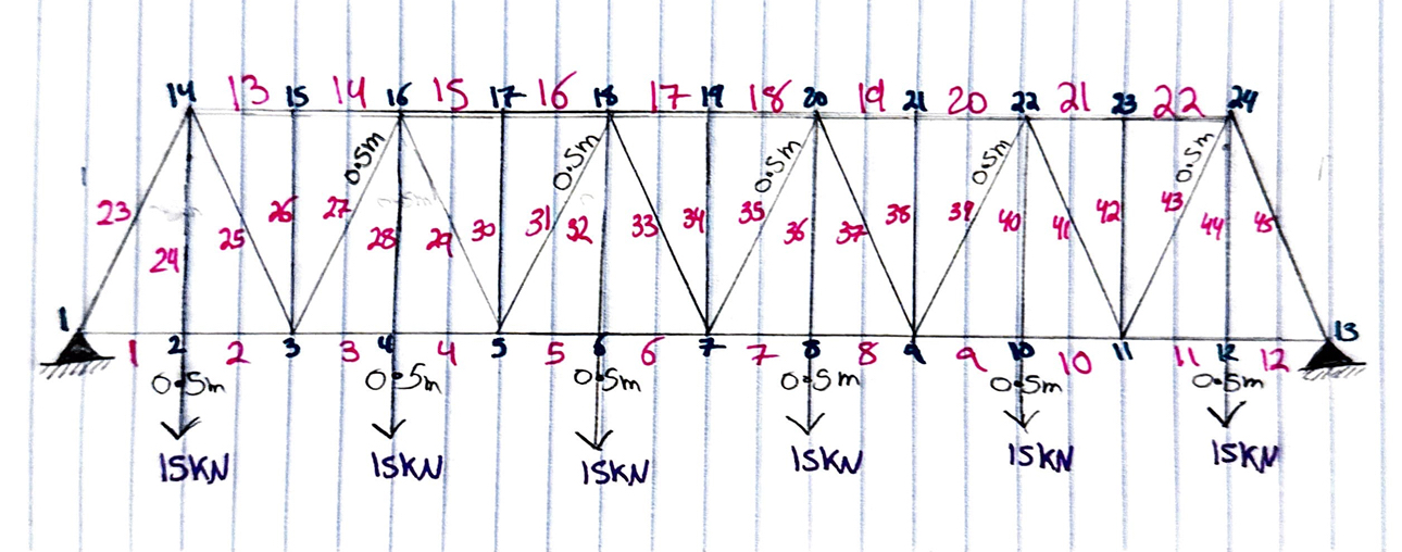 Write linear equations of force balance of all